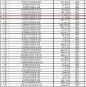 东莞“观音山事件”真的无解吗?广东省委省政府该为保护生态